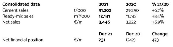 iBUZZI résultats 2021.jpg