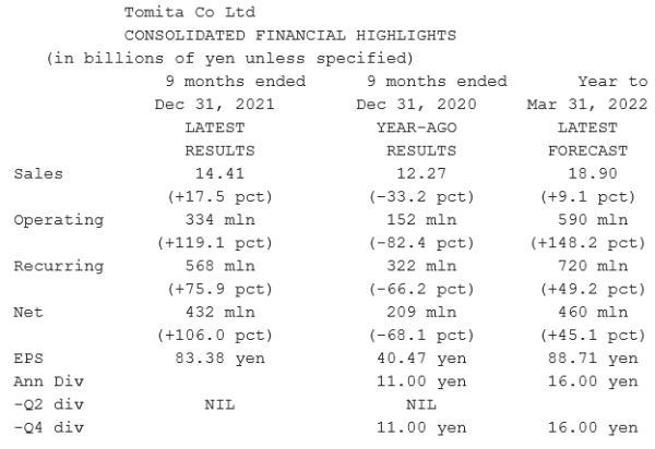 Tomita Co_Résultats T3 2022 - 31.12.2021.png