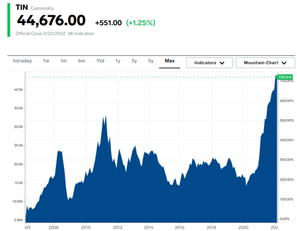 Etain - 44 676 USD tonne - 22.02.2022.png