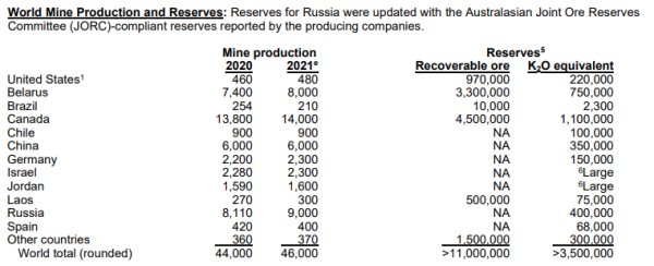 Potash-MSC22.png