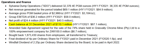 Sylvania Platinum_cash net 31.12.2021.png