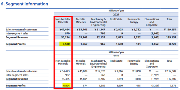Nittetsu Mining_Marge opérationnelle sup. 10% - Calcaire.png