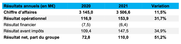 Stef résultats 2021.png