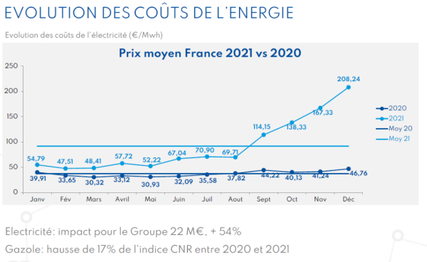 Stef - évlution des prix de l'énergie 2020 - 2021.png