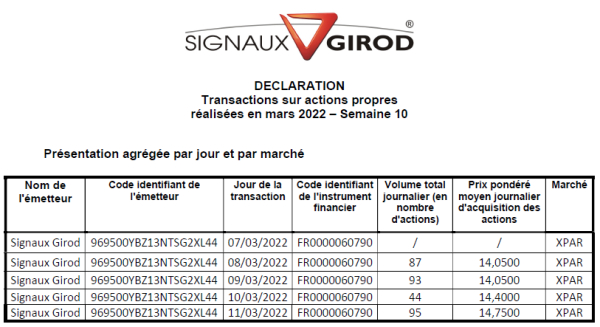 Signaux Girod_Rachat actions - 2022S10.png