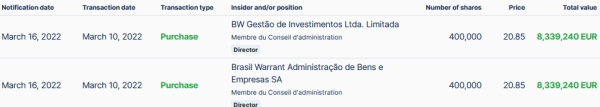 Verallia_achats 16.03.2022 - 16,7 Me @ 20,85e.png