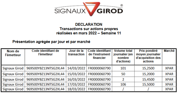 Signaux Girod_Rachat actions - 2022S11.png