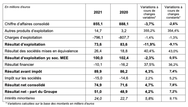 Viel résultats 2021.png