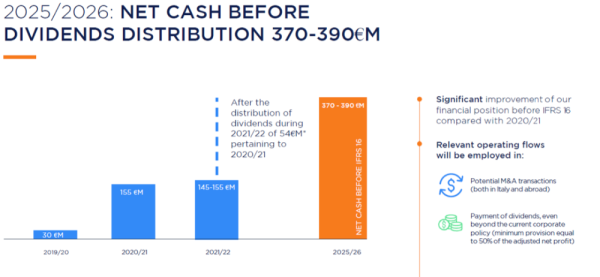 UNIR net cash.png