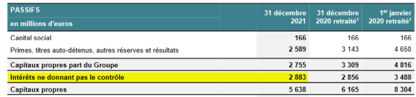 Casino_intérêts ne donnant pas le contrôle.png