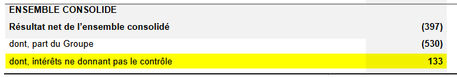 Casino_intérêts ne donnant pas le contrôle - résultats.png