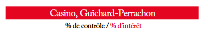 Casino_contrôle - intérêt.png