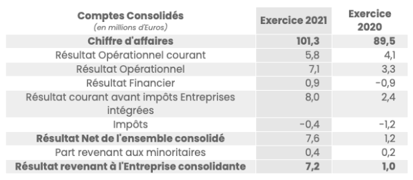 Gévelot résultats 2021.png