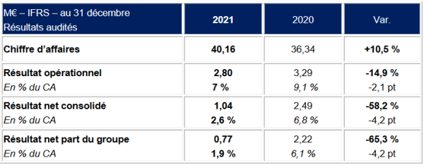 Résultats 2021 - Passat.png