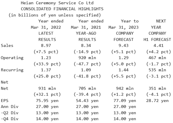 Heian Ceremony_Résultats annuels 2022.png
