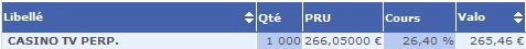 Obligation Casino quotité.jpg