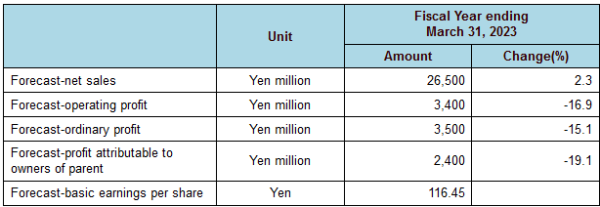 Yotai Refractories_Prévisions 2023.png