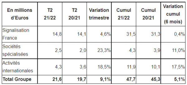Signaux Girod_T2 2021-22.png