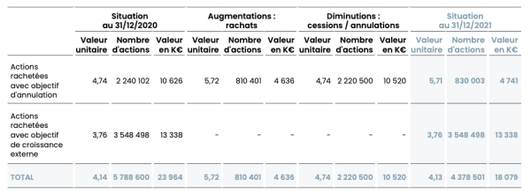 VIEL nb actions 2021.12.png