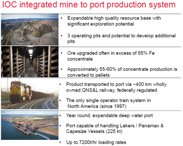 Labrador Iron Ore Royalty_IOC mine intégré avec poty + chemins de fer.png