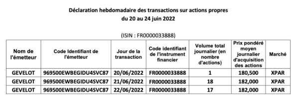 ALGEV actions propres 20-24.06.2022.png