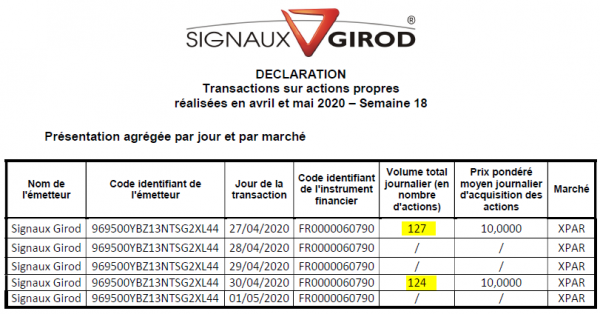 Signaux Girod_Rachat actions - 2020S18.png