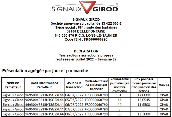 Signaux Girod_Rachat actions - 2022S27.png