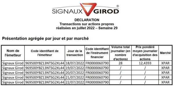 Signaux Girod_Rachat actions - 2022S29.png