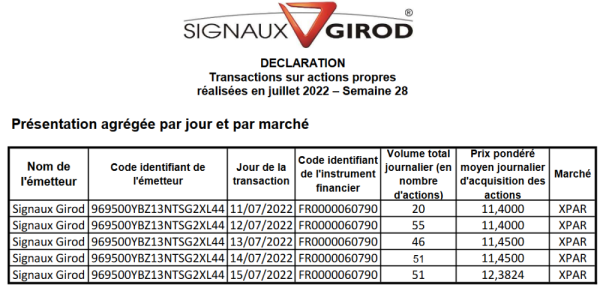 Signaux Girod_Rachat actions - 2022S28.png