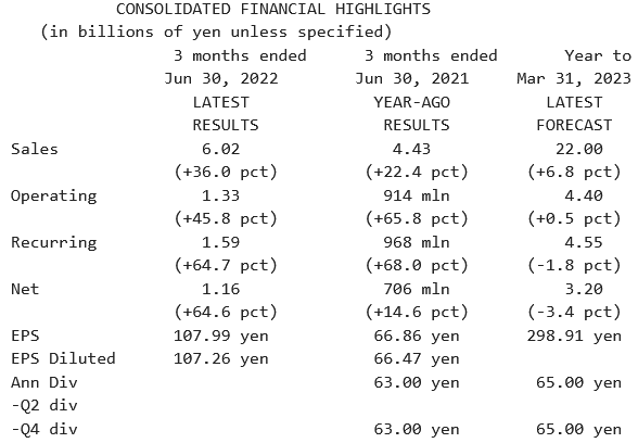 Ihara Sciences _Résultats T1 2023 - 30.06.2022.png