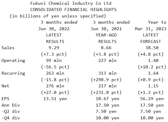 Fukuvi Chemical_Résultats T1 2023 - 30.06.2022.png