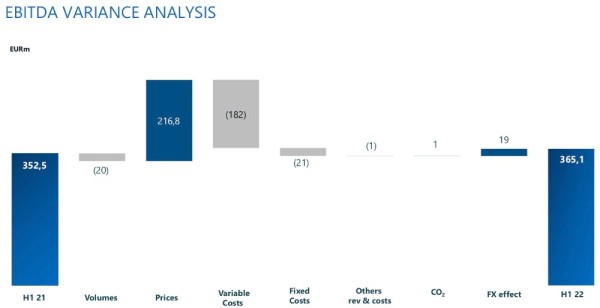 iBUZZI EBITDA.jpg