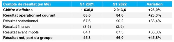 iSTEF resultats S1 2022.jpg