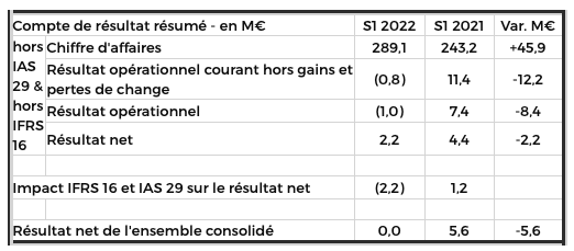 Haulotte S1 2022.png