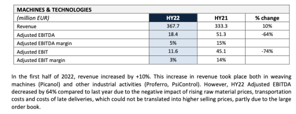 Picanol Machines S1 2022.png