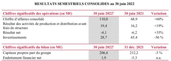 iResultats Gaumont S1.jpg