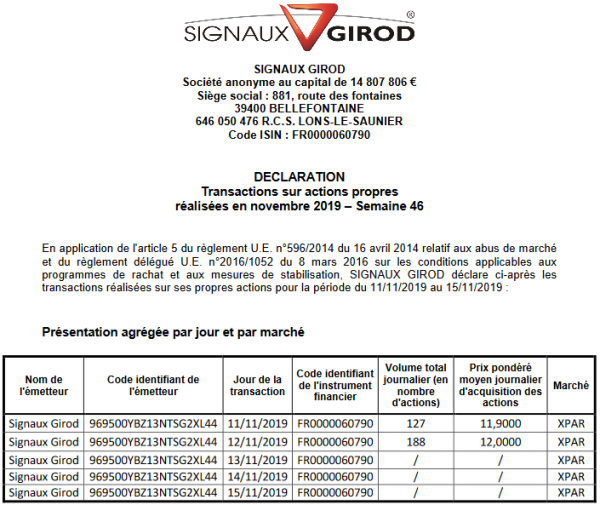 Signaux Girod_Rachat actions - 2019S46.png
