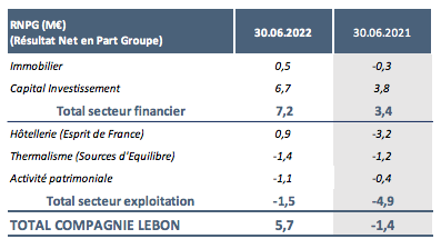 contribution des secteurs d’activité
