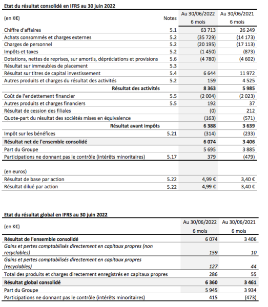 comptes consolidés