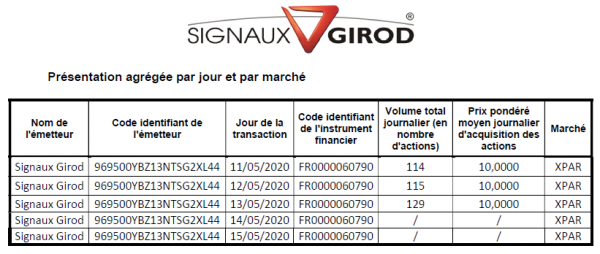 Signaux Girod_Rachat actions - 2020S20.png