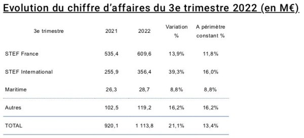 iSTEF CA T3.jpg