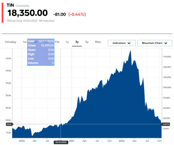 cours étain - 25.10.2022.png