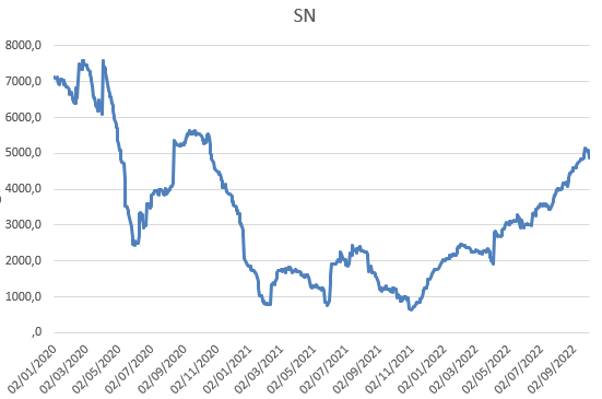 2022-10-25 11_34_30-LME Nickel stock.xlsx - Excel.png