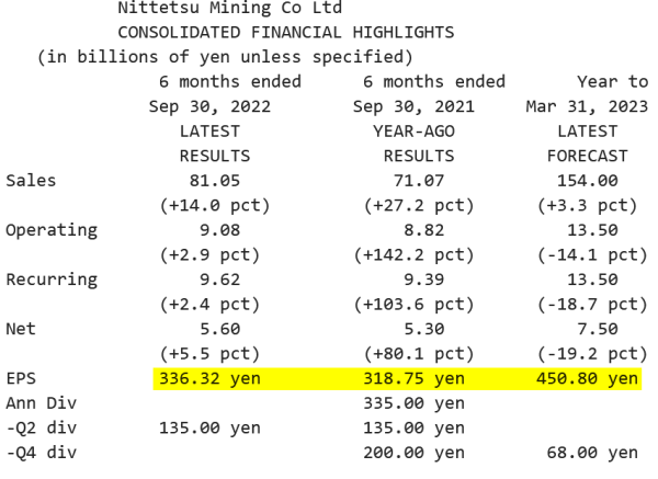 Nittetsu Mining_Résultats S1 2023 (30.09.2022).png