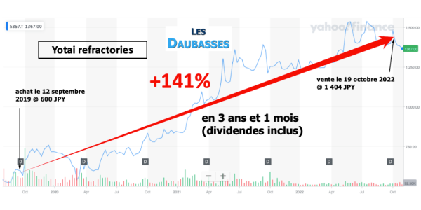 Bas les maques - Yotai Refractories.png