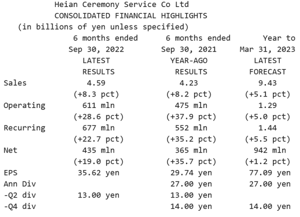 Heian Ceremony_Résultats S1 2023 (30.09.2022).png