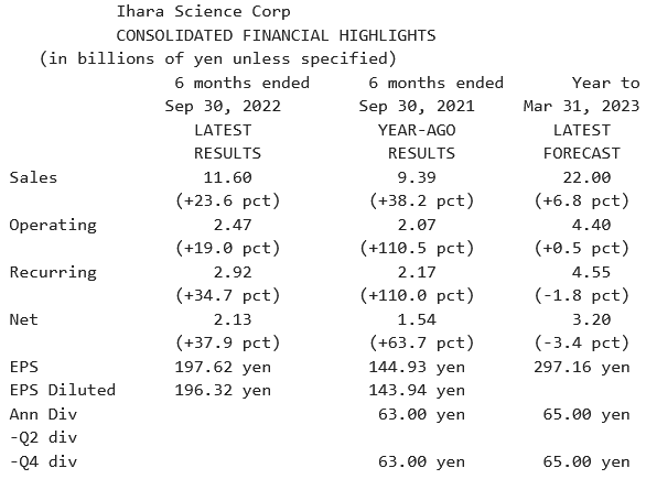 Ihara Science_Résultats S1 2023 (30.09.2022).png