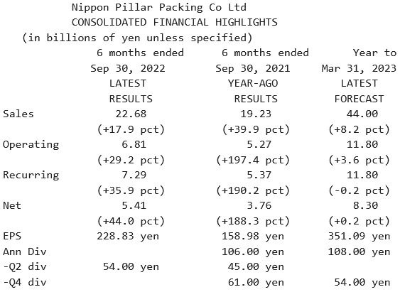 Nippon Pillar_Résultats S1 2023 (30.09.2022).png