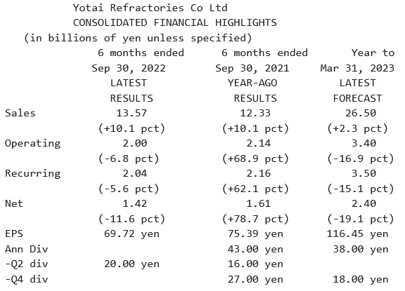 Yotai Refractories_Résultats S1 2023 (30.09.2022).png