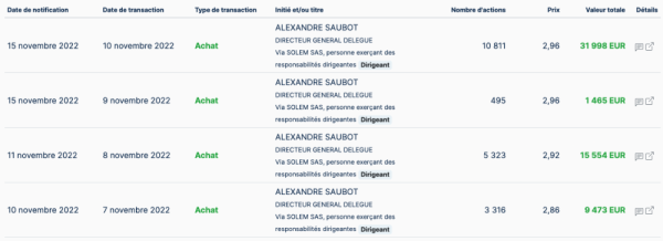 PIG achat A Saubot 11.2022.png